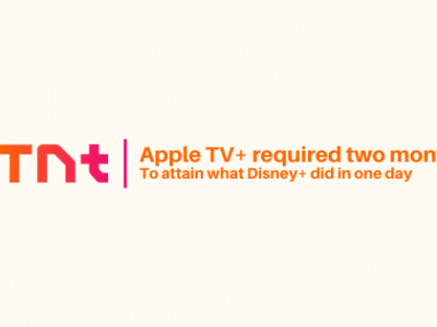 Apple TV+ required two months to attain what Disney+ did in one day, says expert